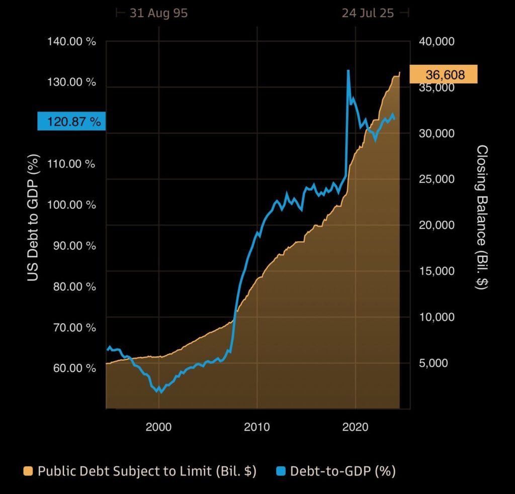 diagramm us debt