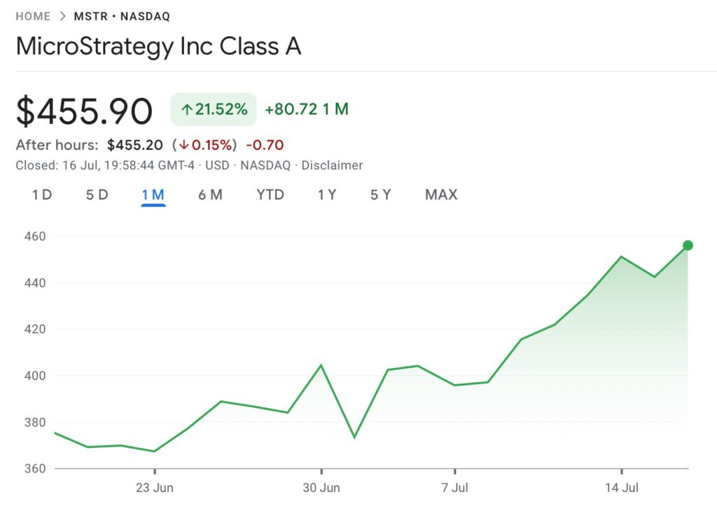 MicroStrategy aktien