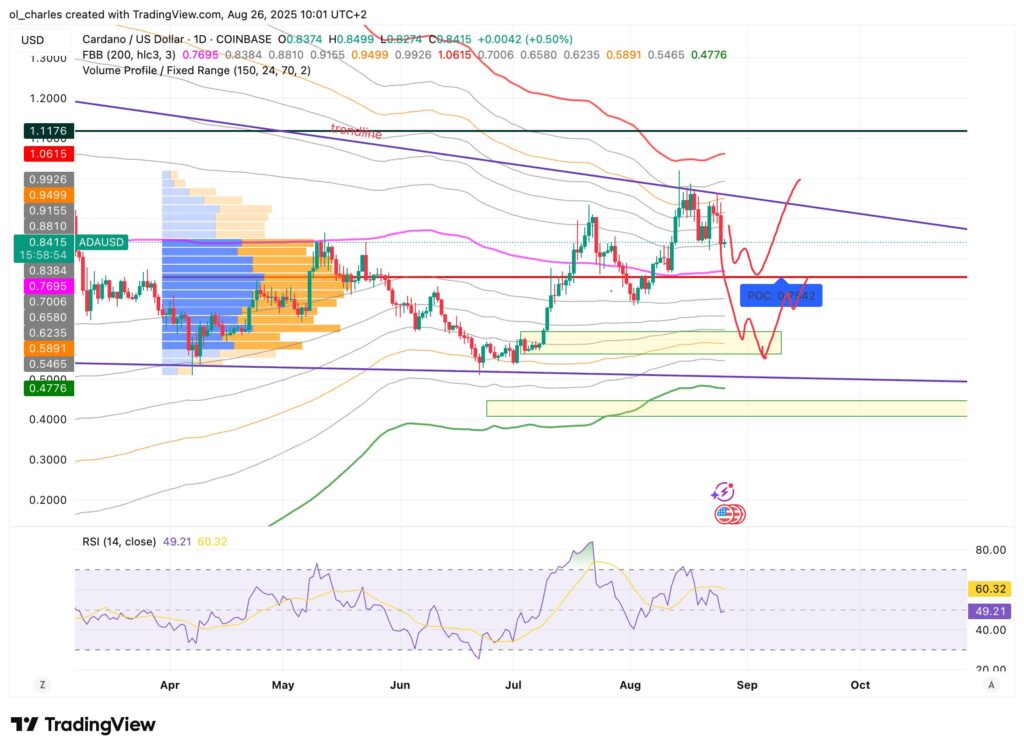 Bitcoin-Kurs im 12-Stunden-Chart