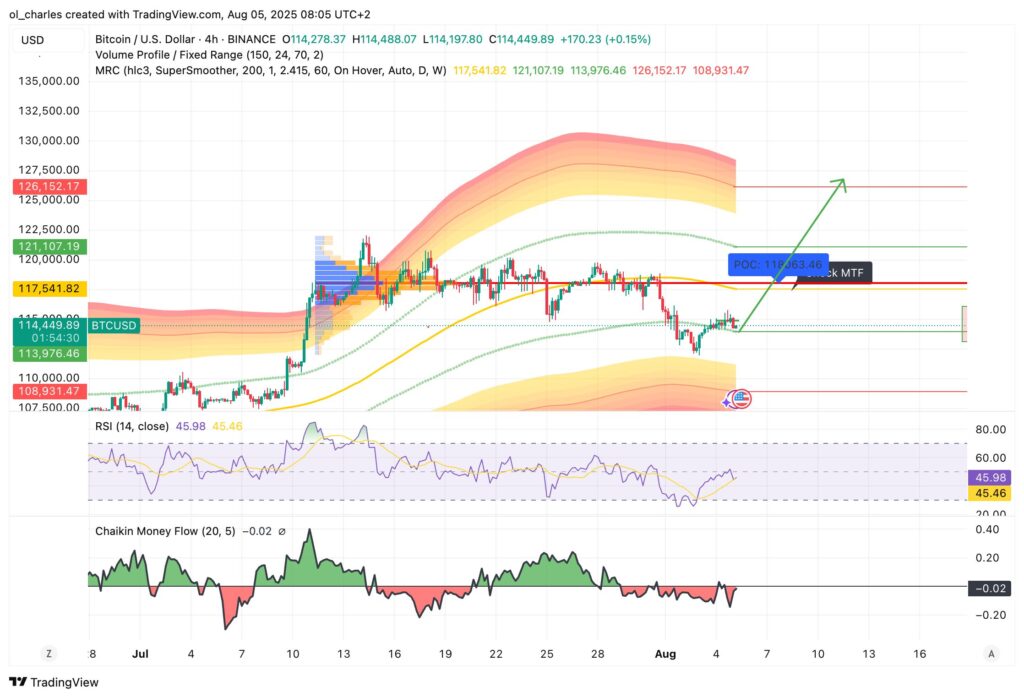 Bitcoin-Kurs im 4-Stunden-Chart