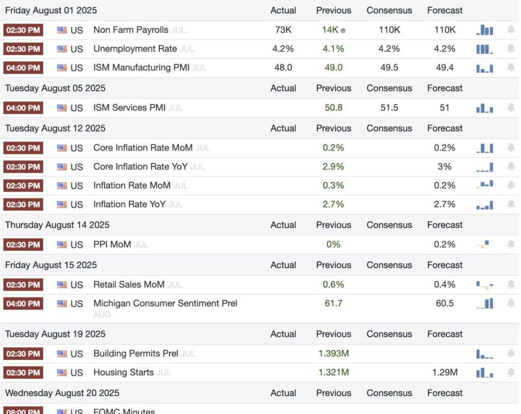 Altcoins : US-Wirtschaftsdaten im August 2025