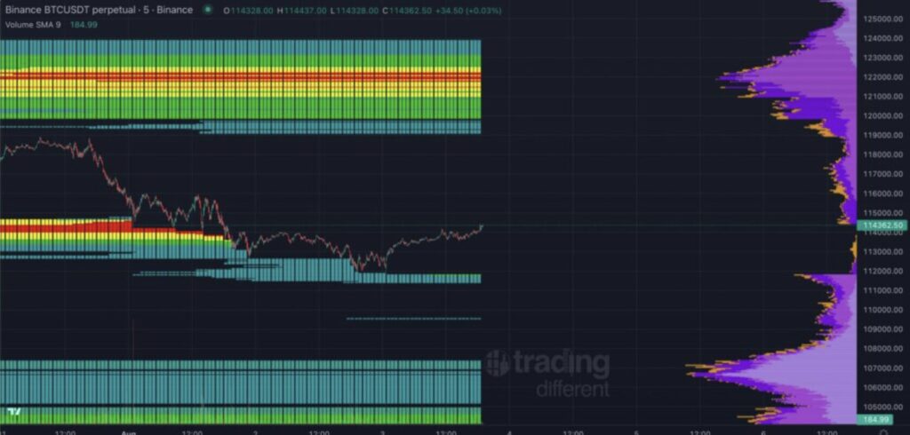 Diagram liquidations bitcoin BTC