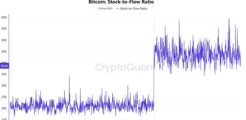 bitcoin stock to flow