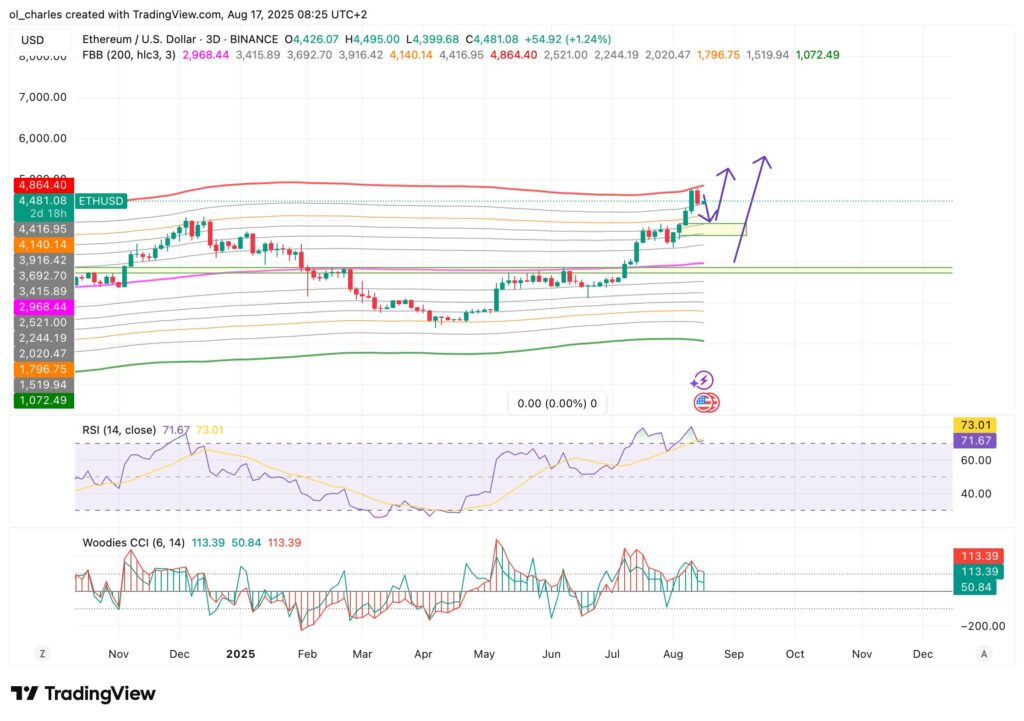 Ethereum-Kurs im 3-Tage-Chart