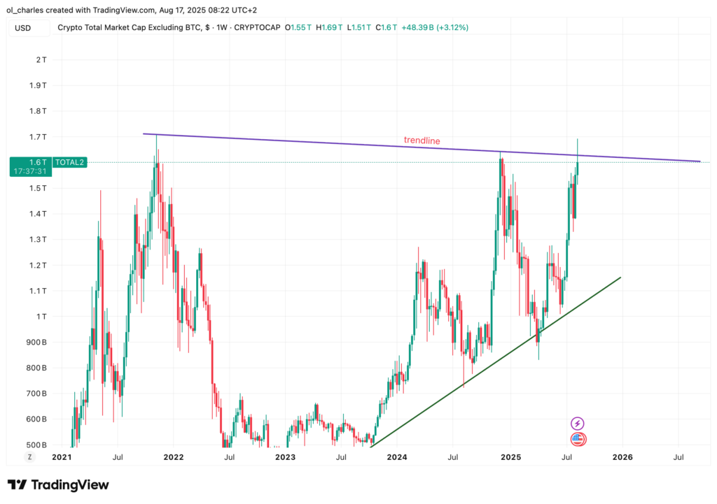 Kurs des TOTAL2 in 1W