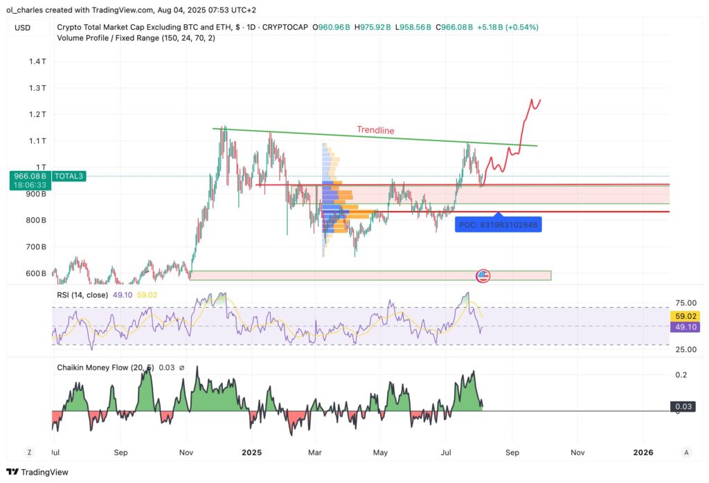TOTAL3-Kurs in einem Tag
