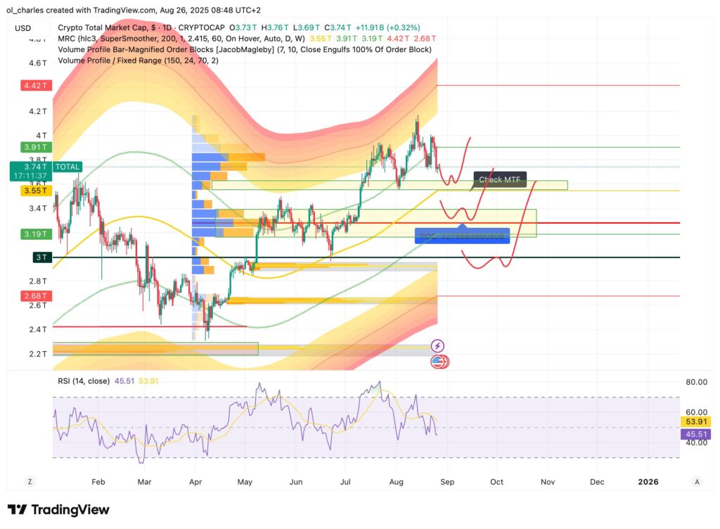 TOTAL-Kurs im 1D-Chart