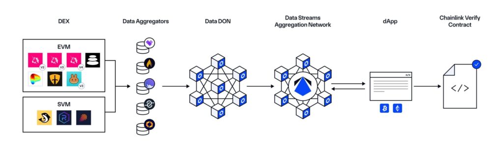 bild fûr state pricing von chainlink