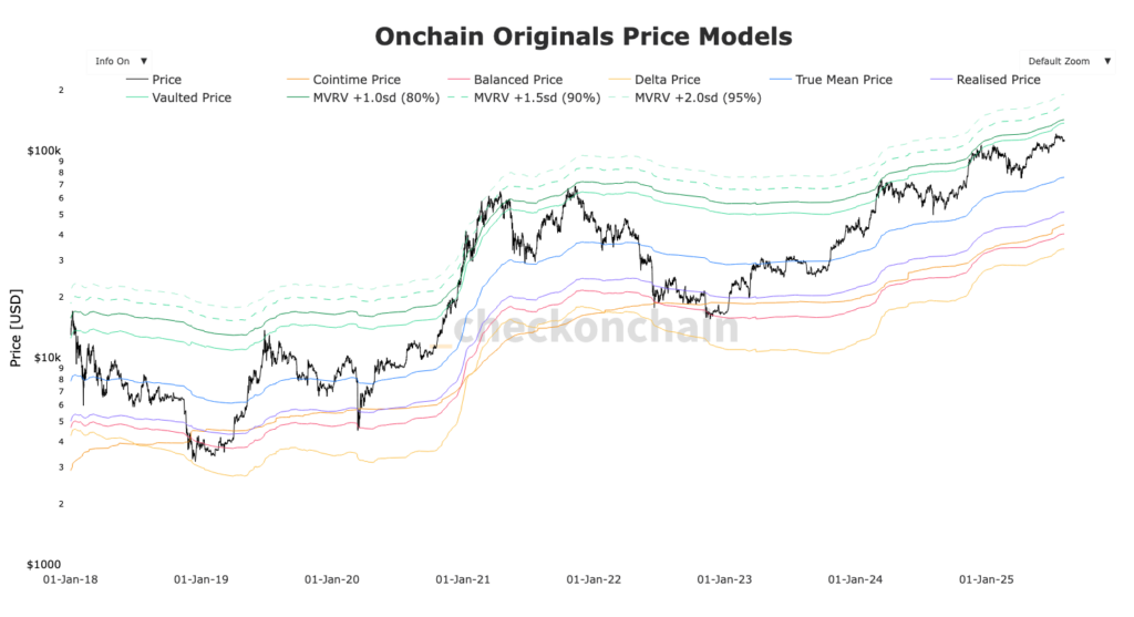 Diagram Bitcoin onchain orignals
