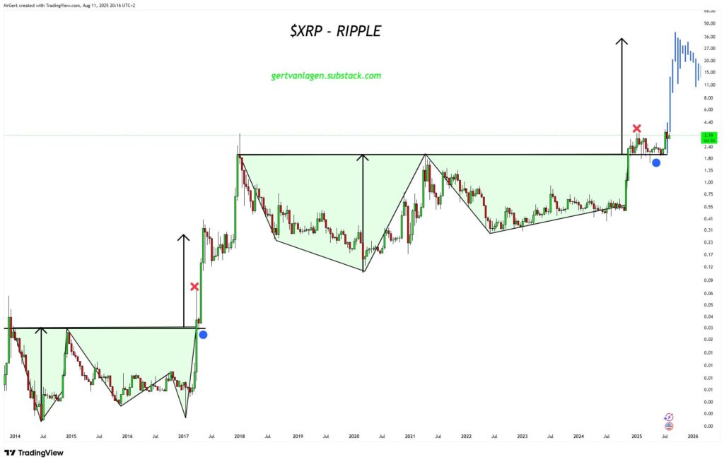 XRP preis