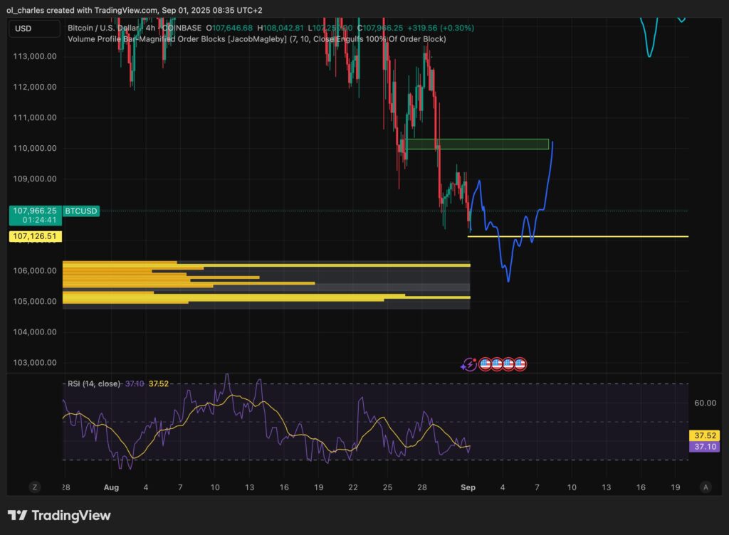 Bitcoin-Kurs im 4H-Chart