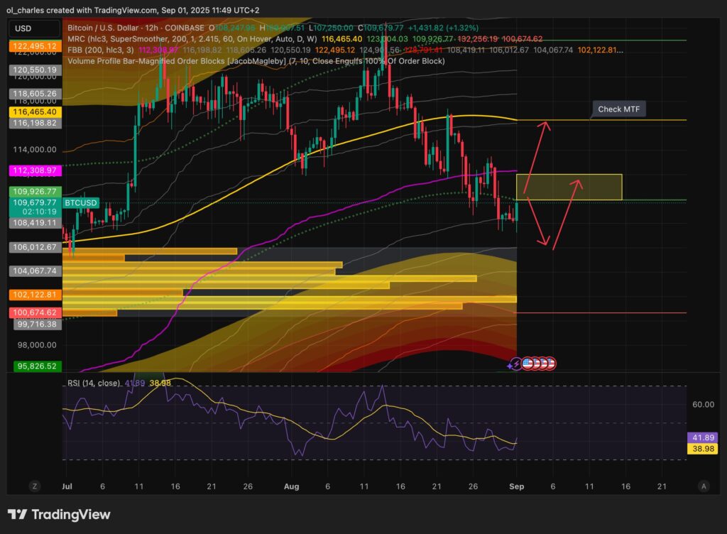 cours du Bitcoin en 12H