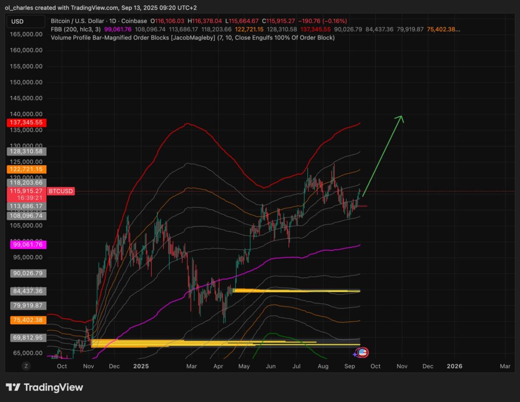 BTC-Kurs im Tages-Chart