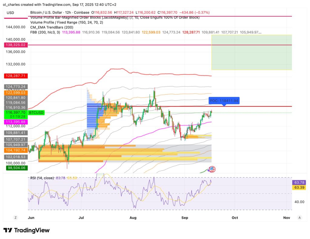 Bitcoin-Kurs im 1-Tages-Chart