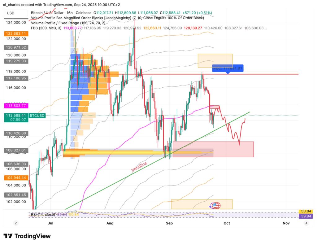 Krypto: Bitcoin-Kurs in 12H