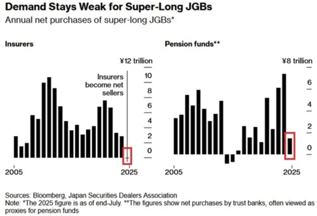 Grafik super-long Japan