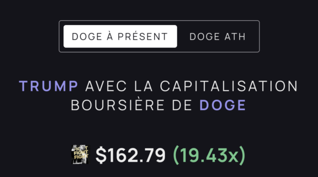 Vergleich TRUMP und Dogecoin Preis