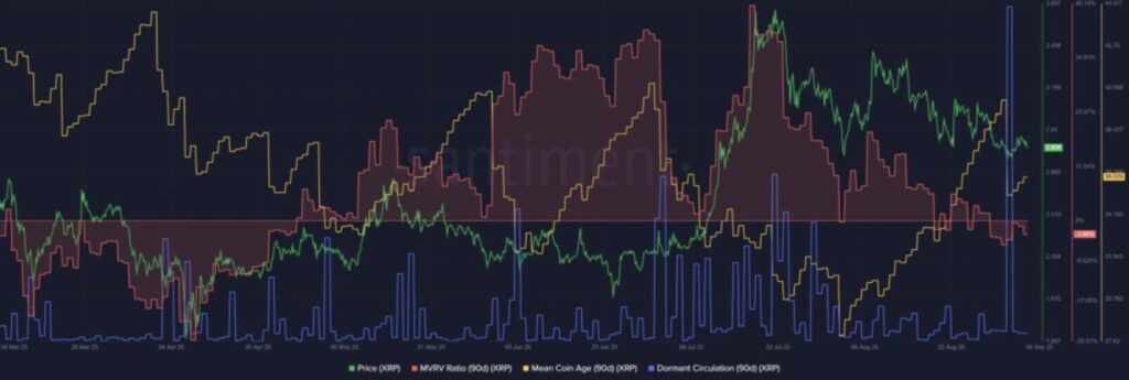 MVRV MCA XRP Grafik