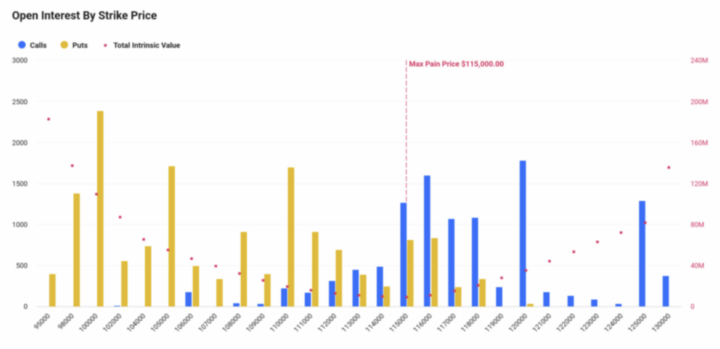 OI Strike price Bitcoin