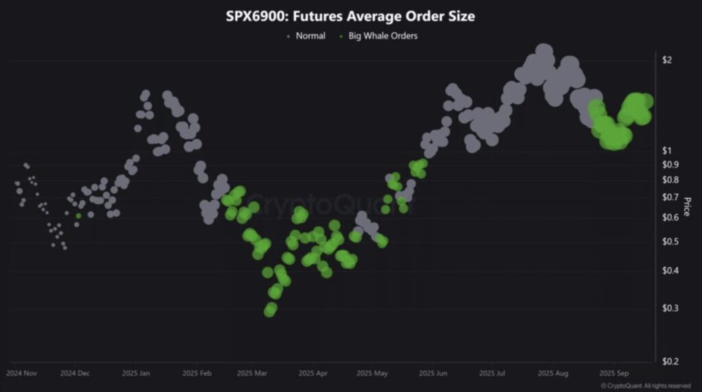 grafik futures buys spx