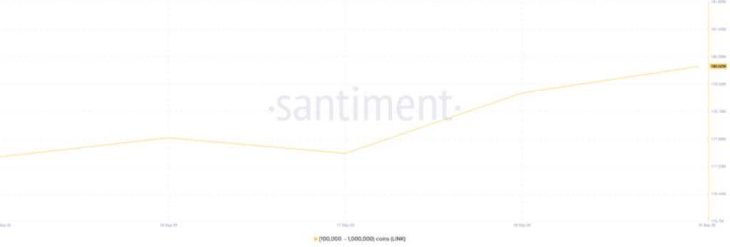 Diagramm der LINK Wal-Holdings