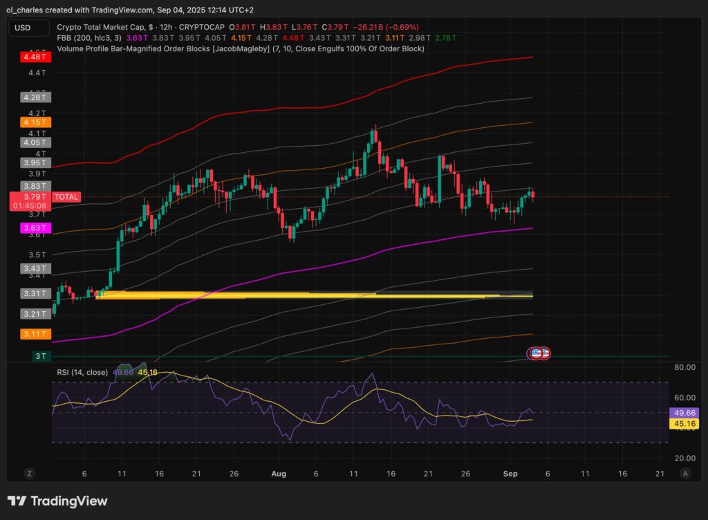 TOTAL Kurs im 12-Stunden-Chart
