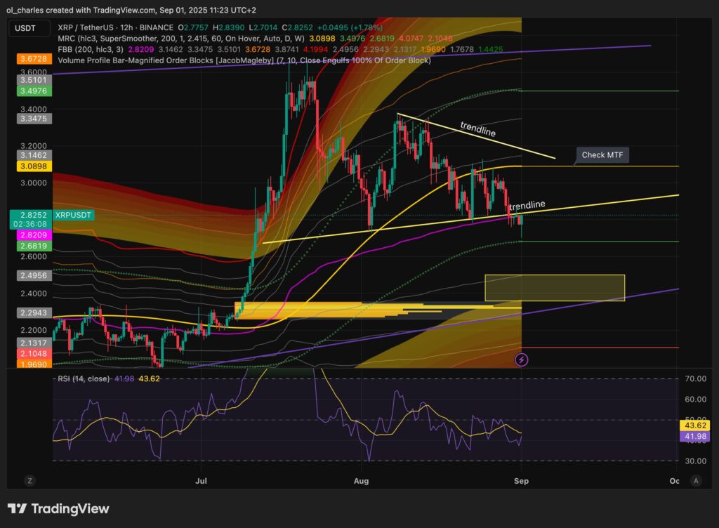 XRP-Kurs im 12-Stunden-Chart