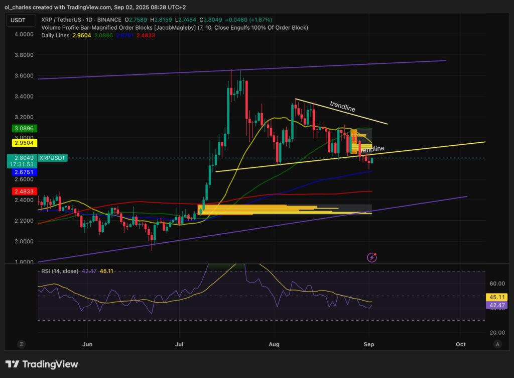 XRP-Kurs im 1-Tages-Chart