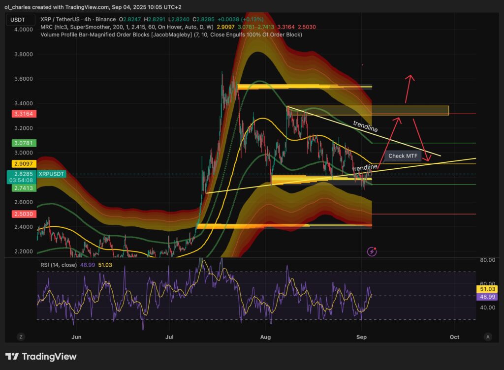 XRP-Kurs im 4H-Chart