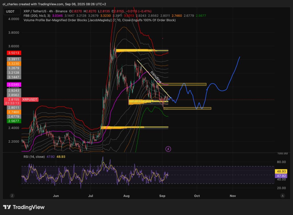 XRP-Kurs im 4-Stunden-Chart