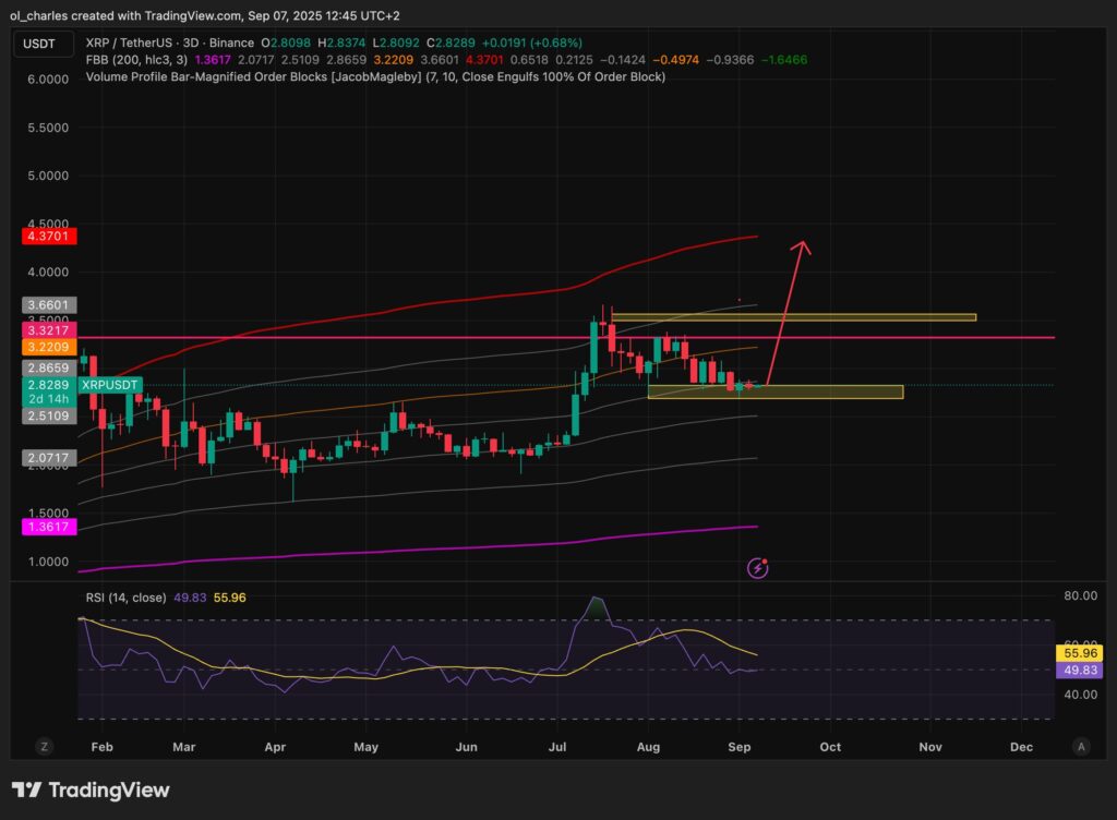 XRP Kurs im 3-Tages-Chart