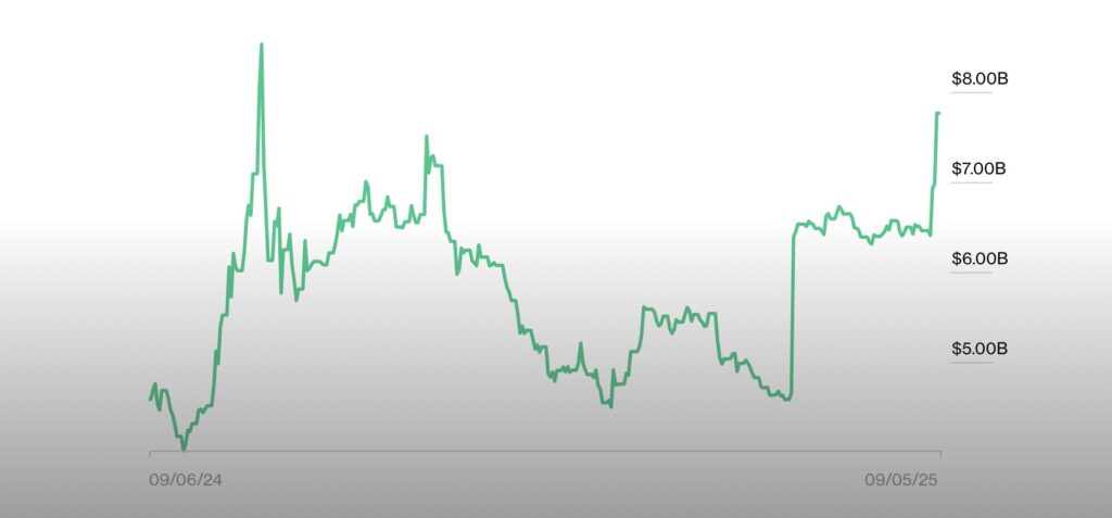 Trump family net worth