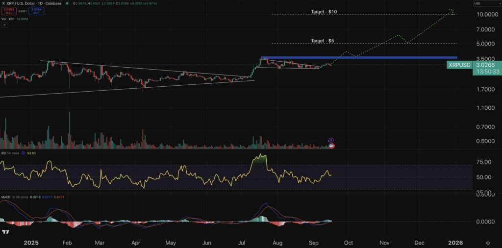 XRP chart - crypto price prediction.