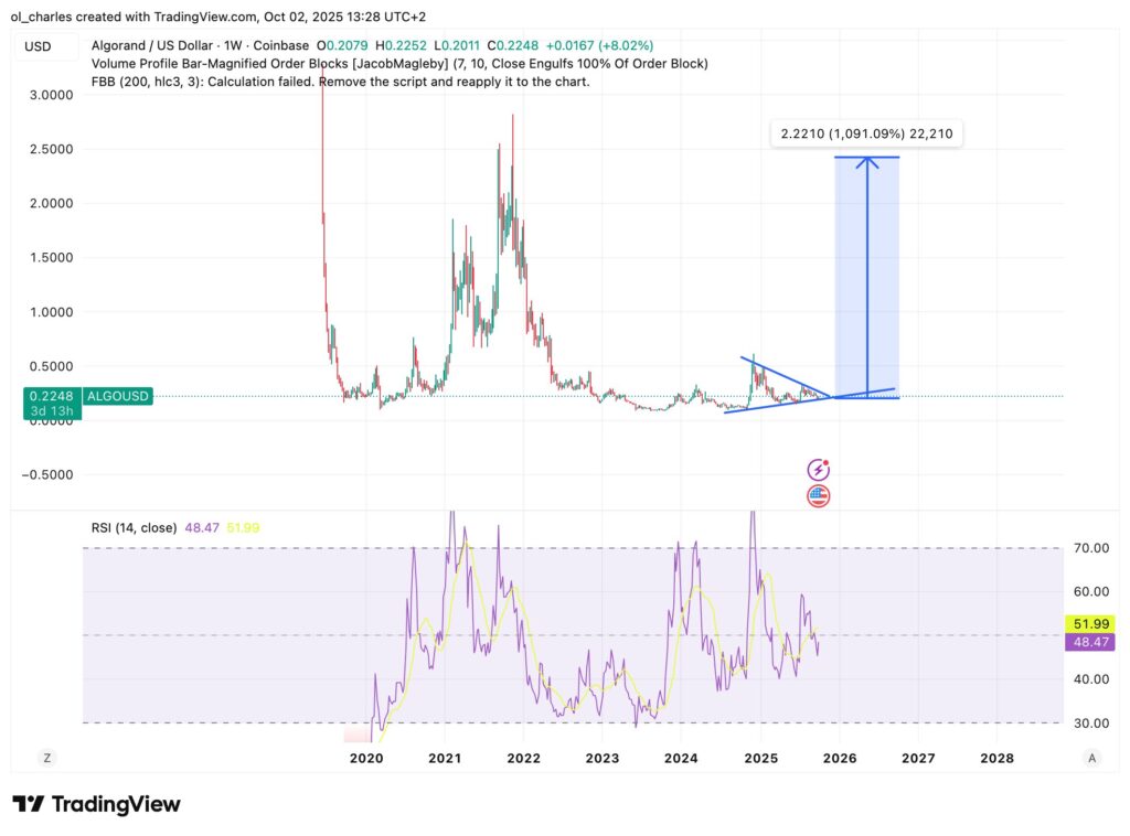 Algorand ALGO Kurs 1 Woche