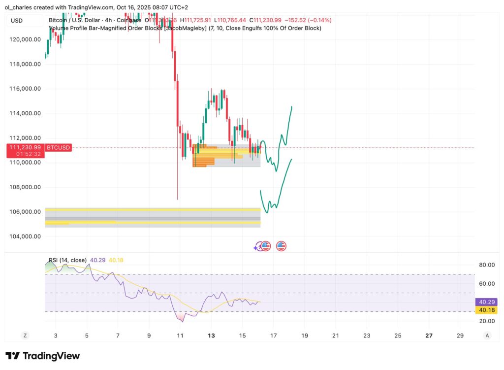 Diagramm des BTC Bitcoin Kurses in 4 Stunden