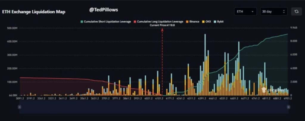 Grafik der Liquidationskarte für Ethereum
