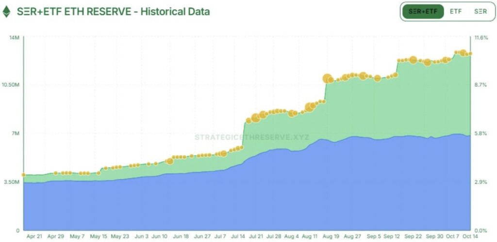 Grafik der Anzahl von ETH Ethereum im Besitz öffentlicher Unternehmen