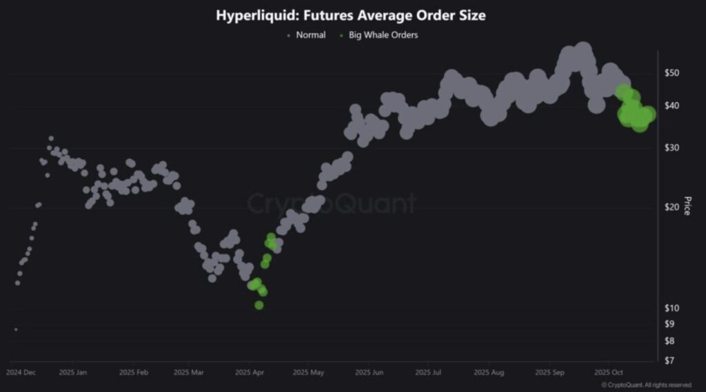 Grafik der Futures-K&auml;ufe der Wale auf Hyperliquid