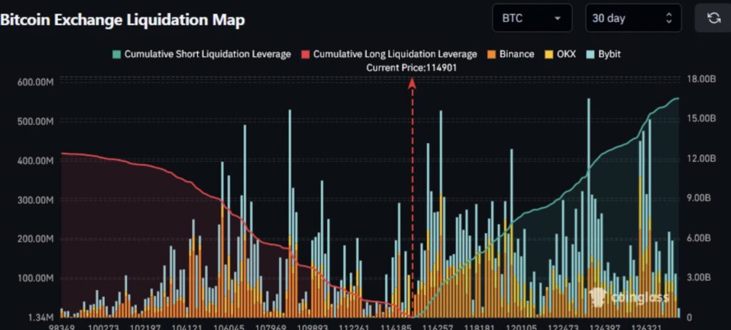 Bitcoin-Liquidationskarte in Kerzenform