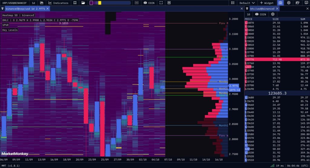 XRP Kurs im 16H-Chart