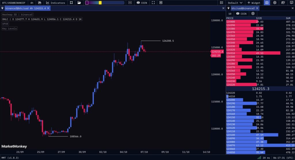 Bitcoin-Kurs im 4-Stunden-Chart