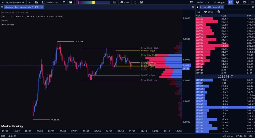ASTER Kurs im 4H-Chart