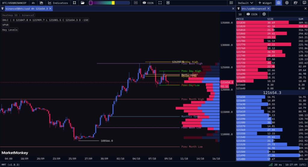 Kurs Bitcoin mit VPFR