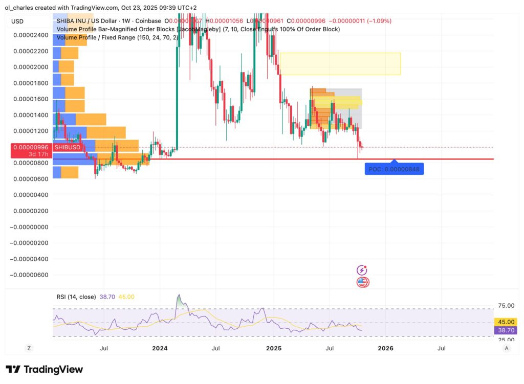 SHIB-Kurs mit VPFR in 1 Woche