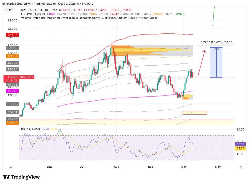 SPX6900 Kurs im 1-Tages-Chart