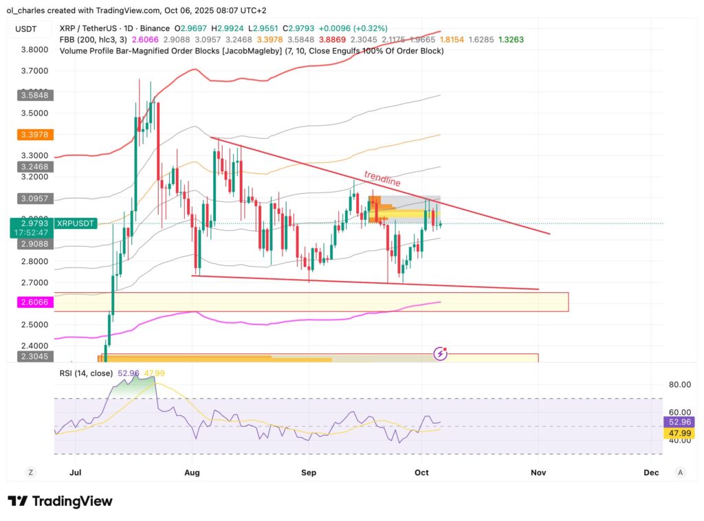 XRP Kurs im Tages-Chart