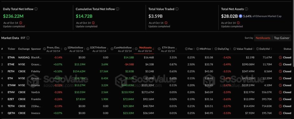 Eine Zahlen-Übersicht zu Bitcoin und Ethereum ETFs