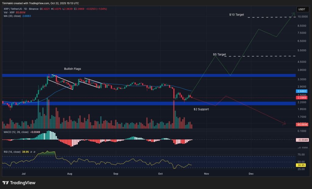 best crypto xrp chart