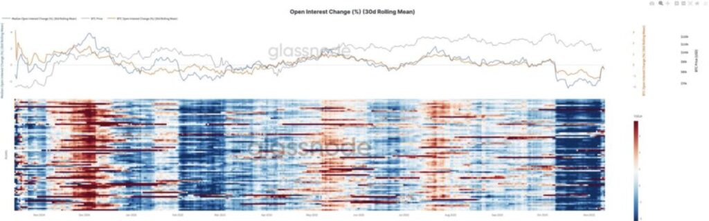 Heatmap-Grafik des Open Interest bei Altcoins