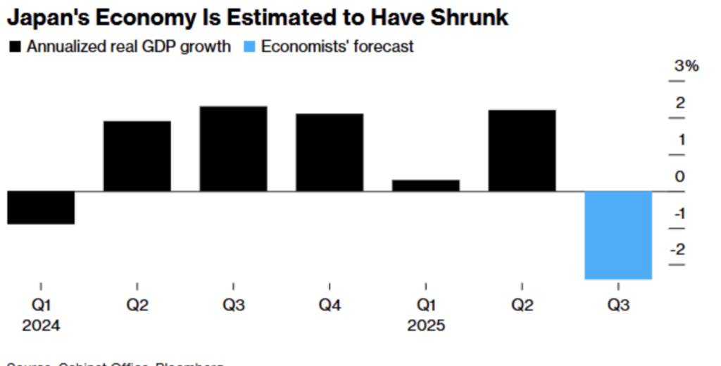 Ergebnisse der japanischen Wirtschaft mit schwarzen und blauen Balken nach Quartalen 2024 2025